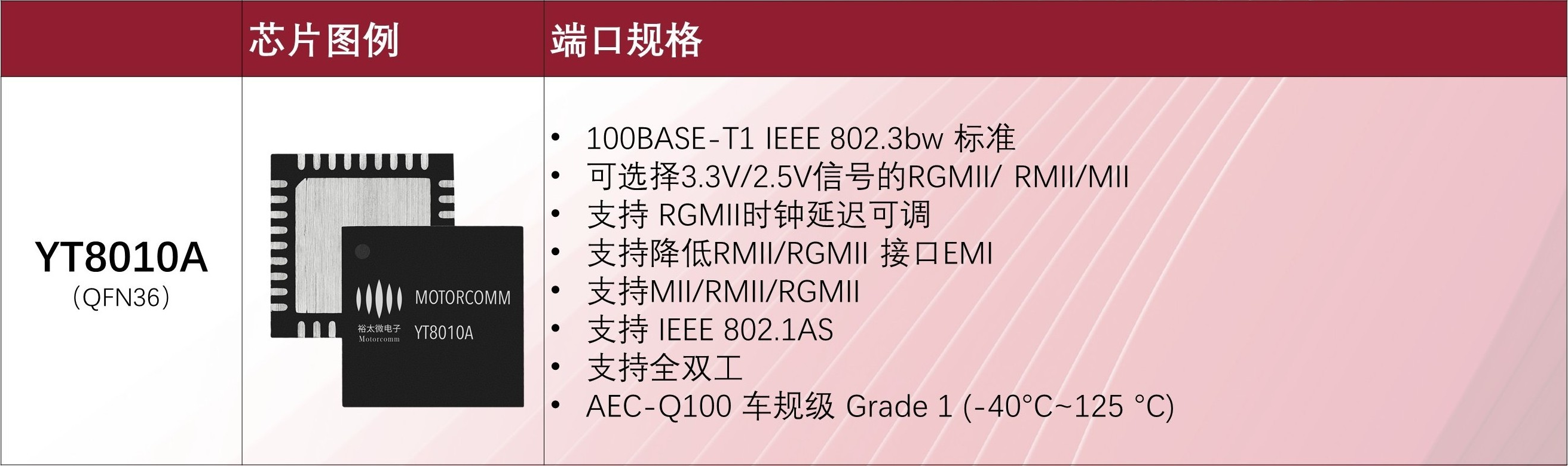 配图2：芯片型号1.png