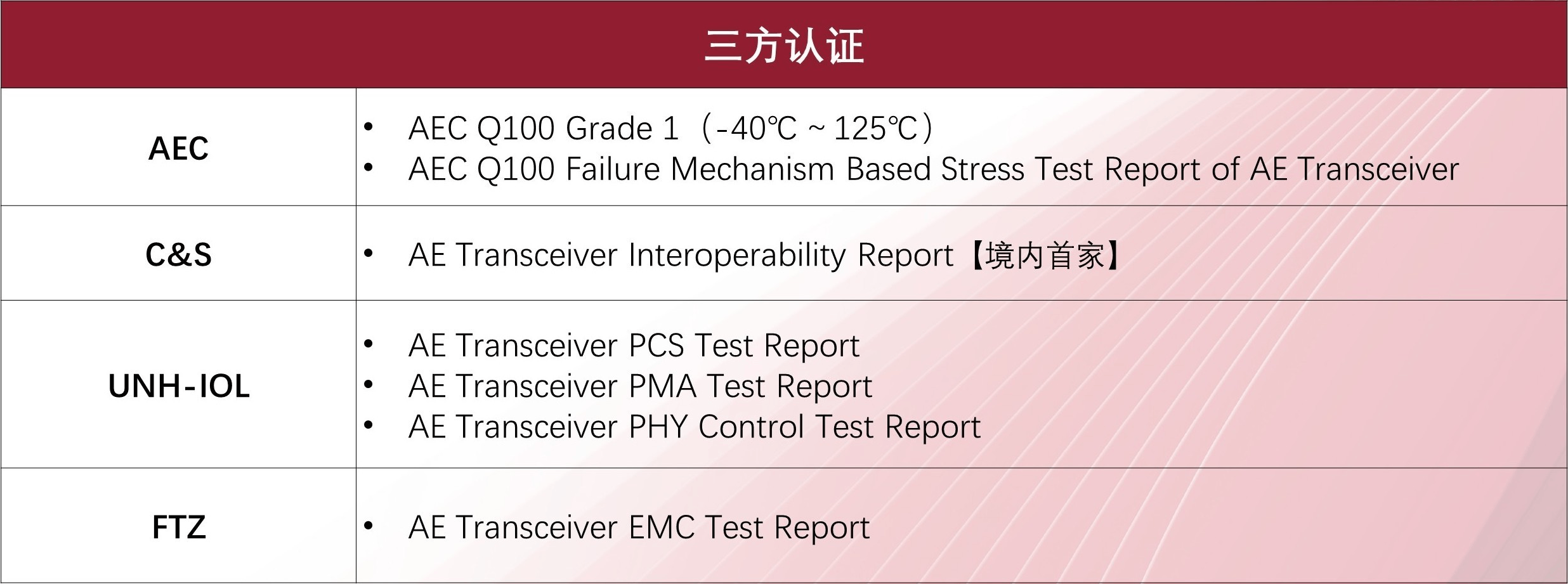 配图4：三方认证.png