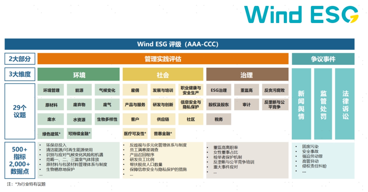 配图2：评价体系.png